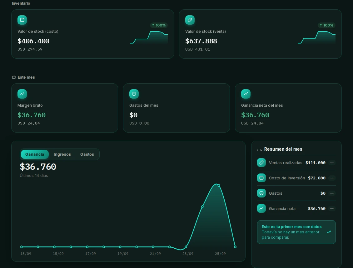 Panel de Kontable con valor de stock, margen bruto, ganancia neta y gráfico de los últimos 14 días