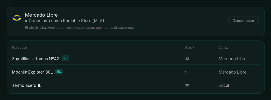 Panel de Mercado Libre conectado, con productos vinculados y su stock sincronizado