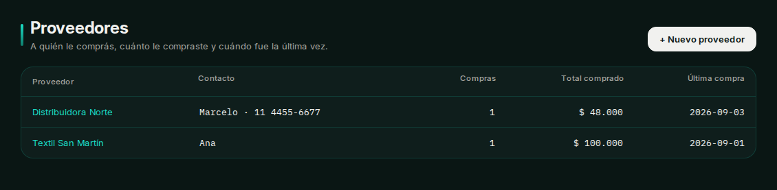 Listado de proveedores con historial de compras